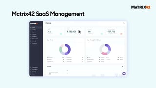 M42 SaaS Management